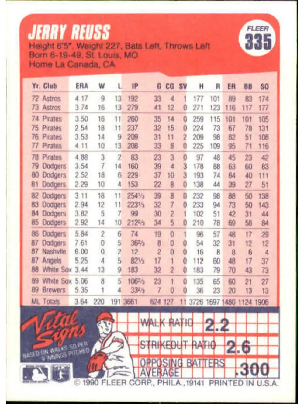 1990 Jerry Reuss Fleer Baseball Card #335